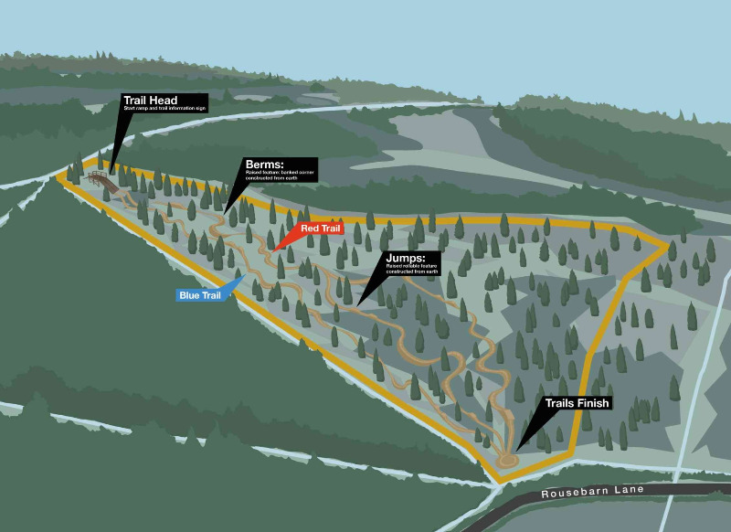 Whippendell Wood Trail Map